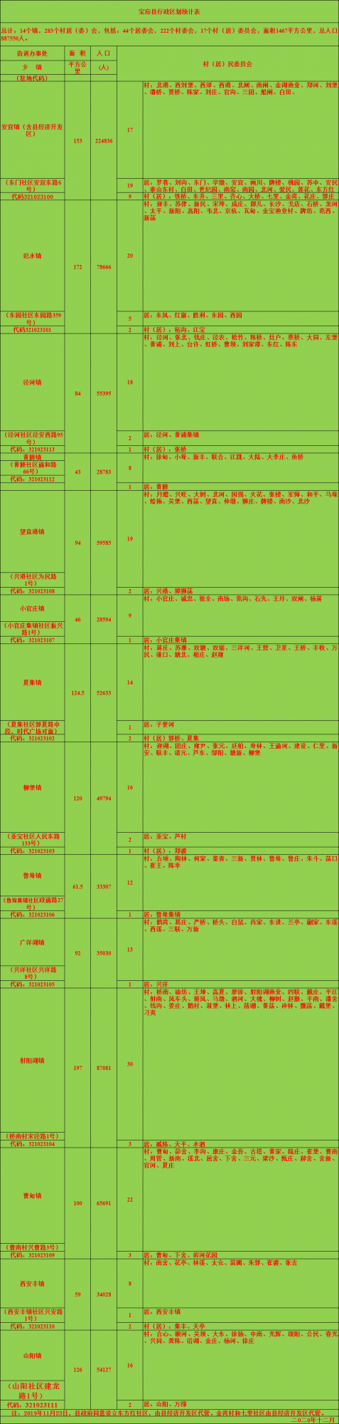 寶應縣歷史及行政區劃沿革 寶應縣歷史及行政區劃沿革