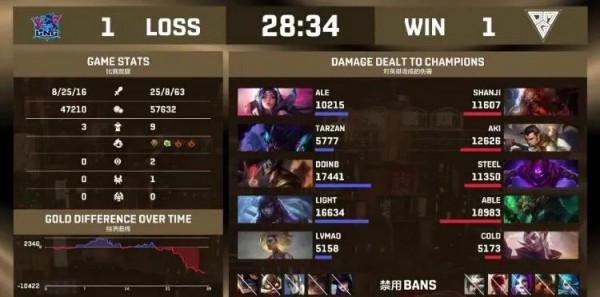 德杯四分之一決賽:黑暗勢力OMG扳回一城,總比分1-1 德杯四分之一決賽:黑暗勢力OMG扳回一城,總比分1-1