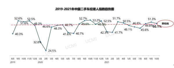 流通協會：10月晶片短缺有所緩解，但仍是“供需雙弱”格局