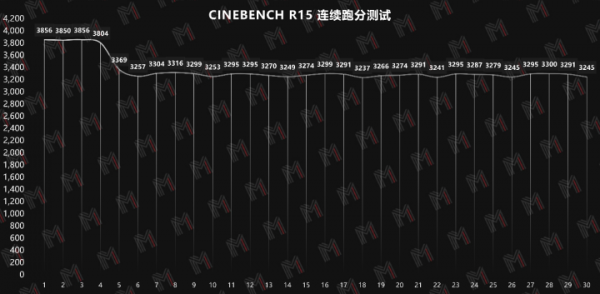 還是那麼閃—Alienware Aurora R13 評測