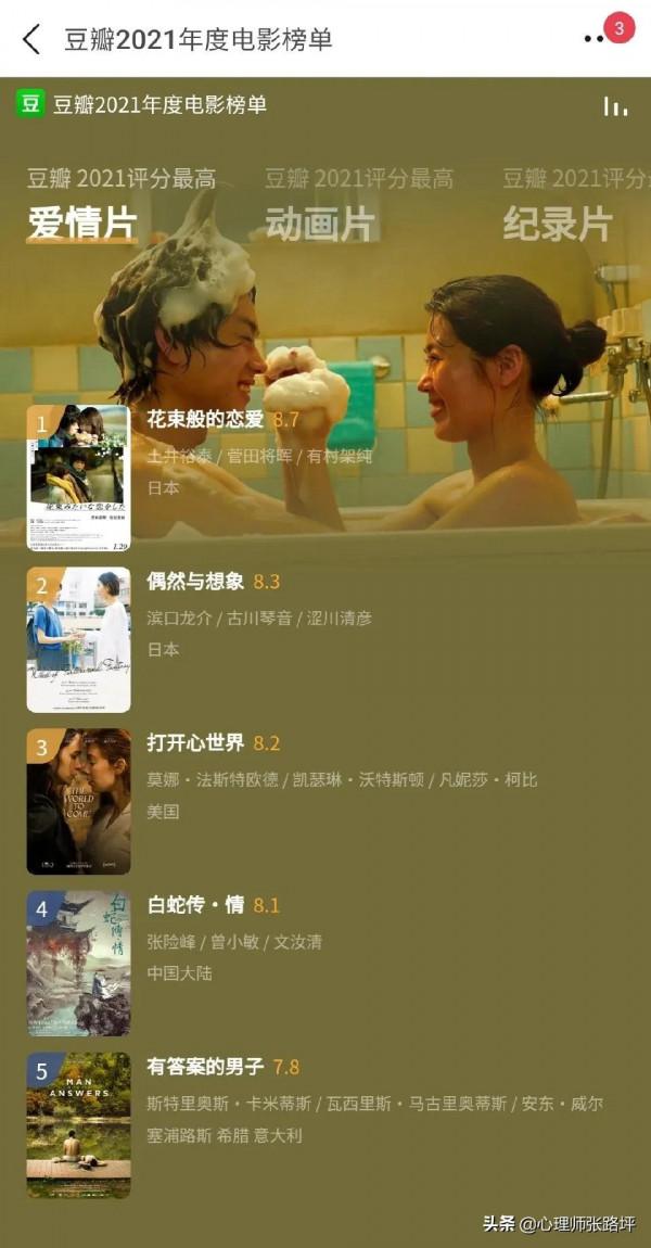 豆瓣2021年度電影榜單出來啦 ​​​