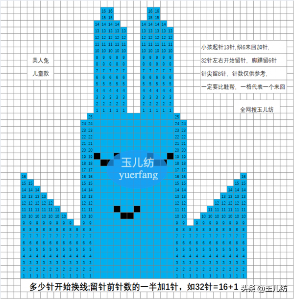 2021編織圖紙，讓新手學習更簡單，讓寶媽愛上手工