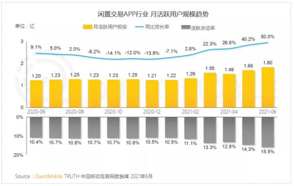 電商助力迴圈經濟 國金證券研報:轉轉、淘特等新經濟平臺使用者顯著增長 電商助力迴圈經濟 國金證券研報:轉轉、淘特等新經濟平臺使用者顯著增長