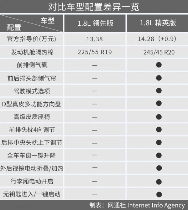 來自未來 15萬買高配 你會選北京現代全新名圖嗎？
