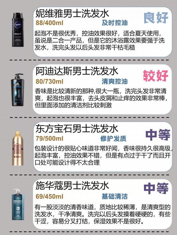 還有為你的油頭煩惱嗎？清爽蓬鬆去屑控油洗髮水測評