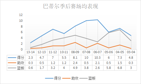 完美的冠軍拼圖！天賦一般卻智商超高，贏得對手隊友尊重的巴蒂爾