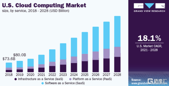 美股掘金 | 雲商Digital Ocean會成為隱形王者嗎？