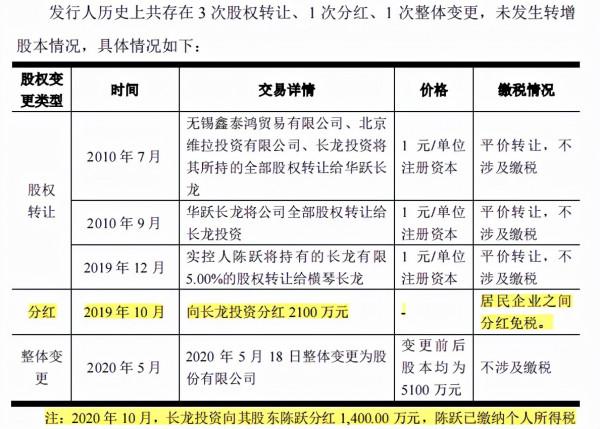 北方長龍IPO：募資5億“買地蓋樓”，實控人有行賄罪案底