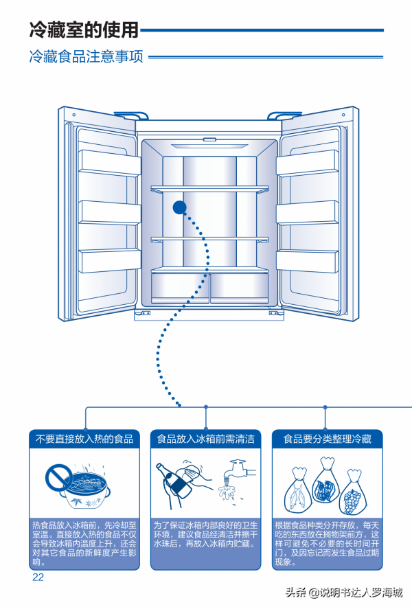 智慧家電|海爾 461升風冷變頻多門冰箱 BCD-461WGHFD14WYU1說明書 智慧家電|海爾 461升風冷變頻多門冰箱 BCD-461WGHFD14WYU1說明書