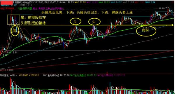你知道一買就跌的原因嗎？股價6大阻力將為你解開謎團
