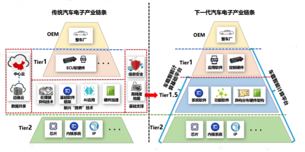 36氪首發 | 「國汽智控」完成數億元Pre-A輪融資，為國產汽車打造自動駕駛版「安卓系統」