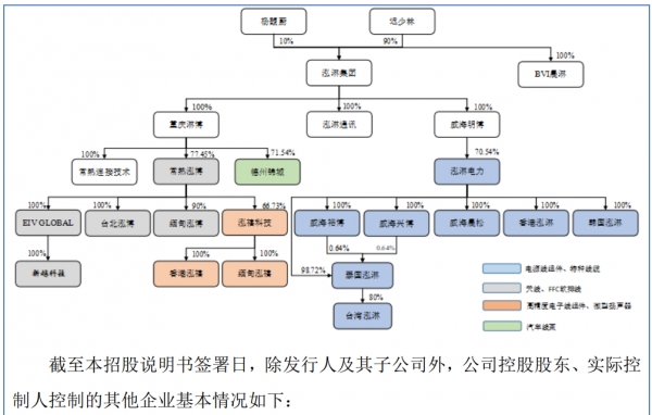 筆電配件廠商泓禧科技衝刺北交所 山東“富豪”遲少林旗下能否再添一家上市公司？