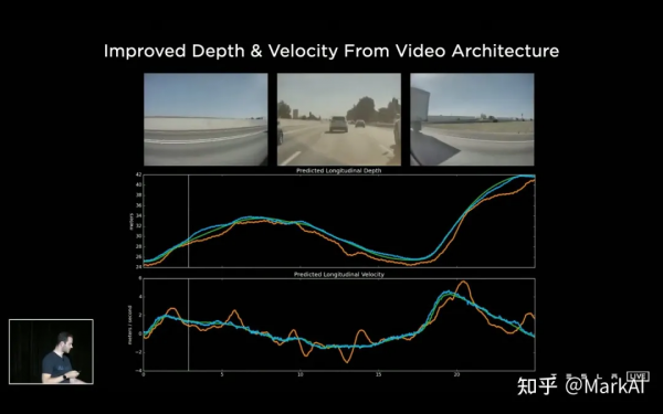 Tesla AutoPilot 純視覺方案解析 Tesla AutoPilot 純視覺方案解析