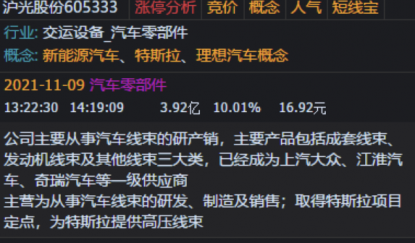 11.9覆盤：指數十字星走勢，變盤訊號強烈，先等分歧，過後猛幹