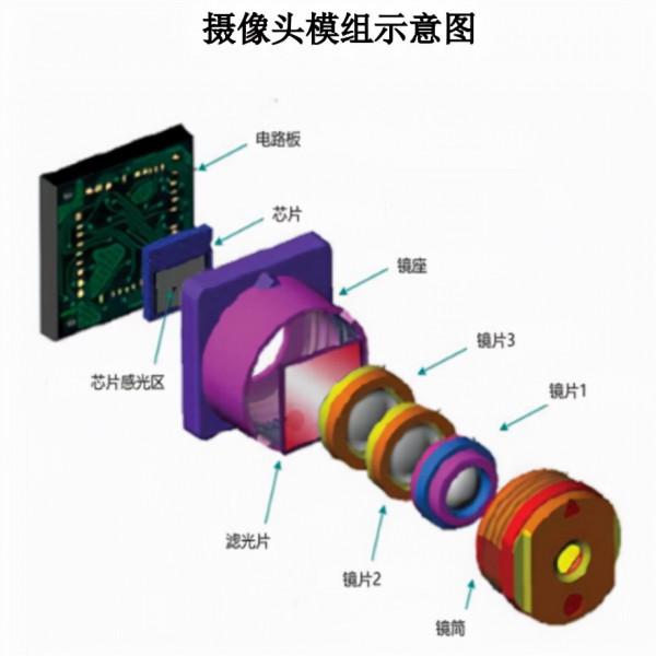 韋爾股份:晶片設計龍頭,國產逆襲提速 韋爾股份:晶片設計龍頭,國產逆襲提速