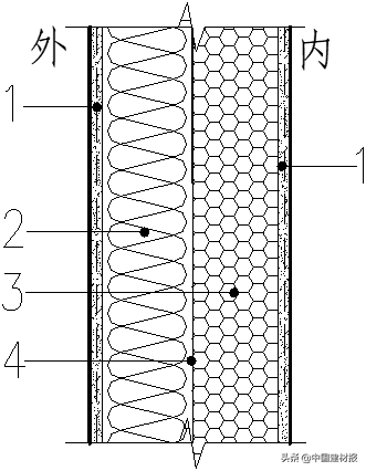 禁用岩棉保溫製品是否可行大家談 | 豎絲岩棉複合板市場前景廣闊