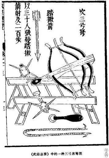 文物中的三國⑨ 諸葛連弩:世界上最早的自動武器(上)弩與連弩 文物中的三國⑨ 諸葛連弩:世界上最早的自動武器(上)弩與連弩