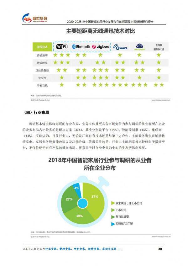 2020-2025年中國智慧家居行業發展存在的問題及對策建議研究報告