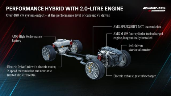 全新梅賽德斯賓士AMG C63路試諜照曝光