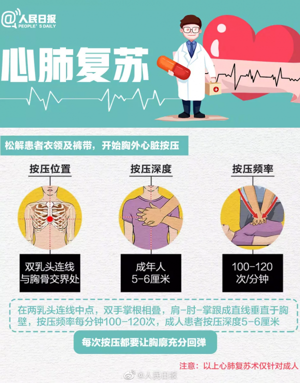 救人反變害人？這些醫生反對的危險行為，很多人還在做