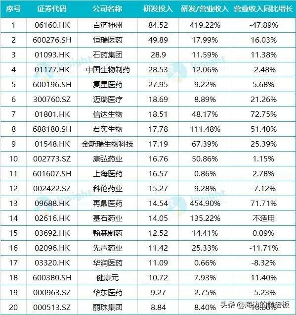 半個月跌去20%!恆瑞醫藥進入擊球區了嗎? 半個月跌去20%!恆瑞醫藥進入擊球區了嗎?