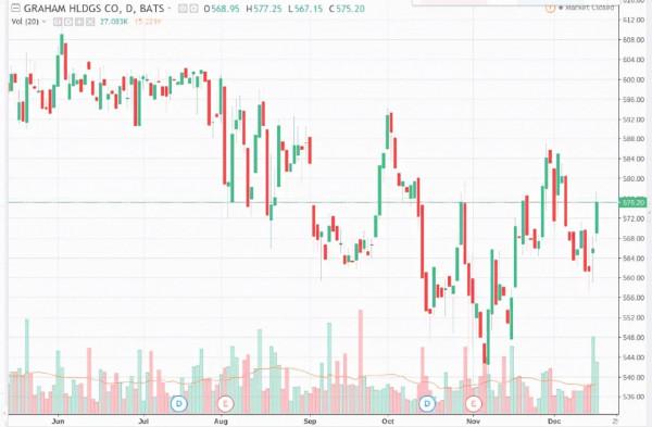 世界上最貴的15只股票
