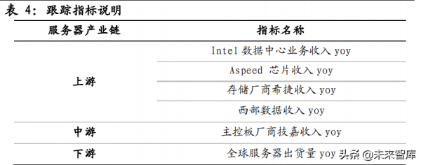 雲產業鏈專題報告:流量週期開啟成長,雲產業鏈亟待價值重估 雲產業鏈專題報告:流量週期開啟成長,雲產業鏈亟待價值重估