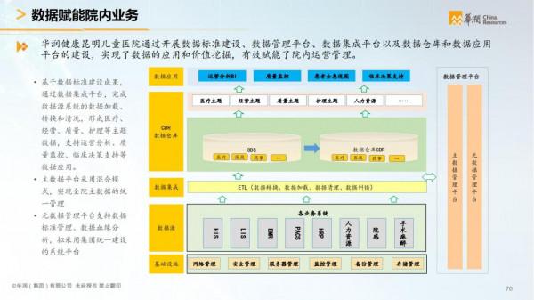 華潤集團-智慧醫療行業智慧化白皮書（醫療行業數字化轉型）