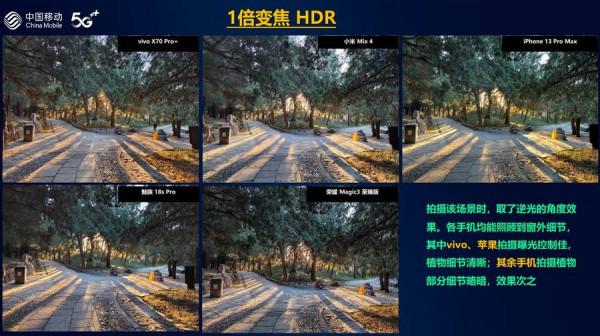 中國移動釋出2021年智慧硬體質量報告 手機拍照vivo獲第一