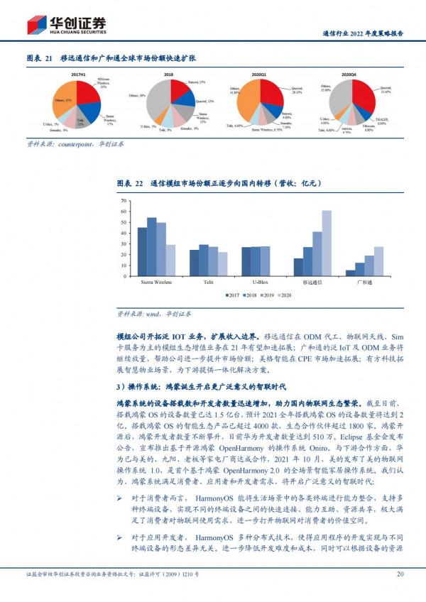 通訊行業2022年洞察報告:抓住未來“黃金十年”的投資機會 通訊行業2022年洞察報告:抓住未來“黃金十年”的投資機會
