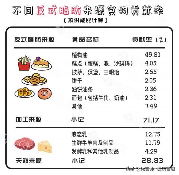 食用油你選對了嗎?這其中大有玄機 食用油你選對了嗎?這其中大有玄機