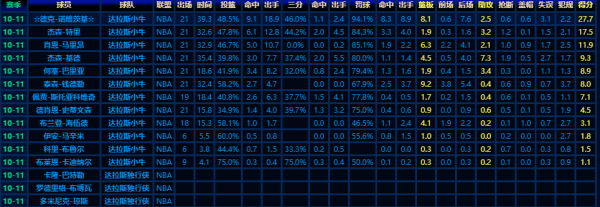 2011年的諾維斯基是單核奪冠嗎？