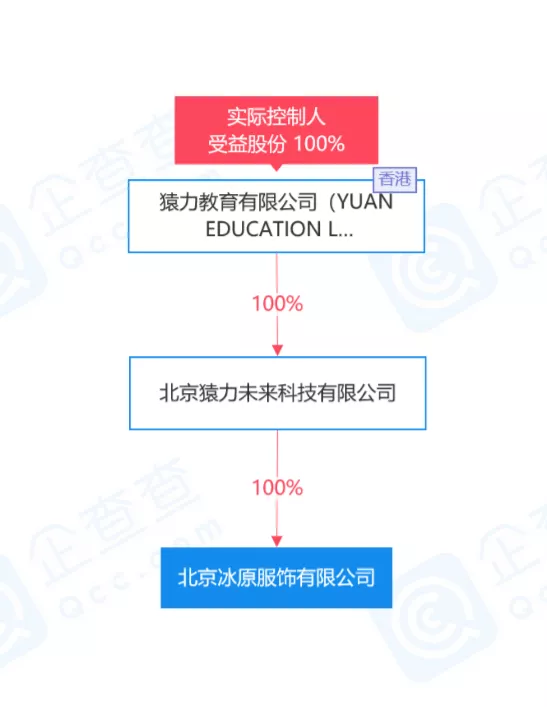 猿輔導成猿“服”導？教培機構轉型急轉彎
