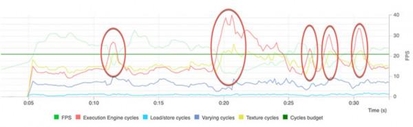 如何用 GPU硬體層加速最佳化Android系統的遊戲流暢度
