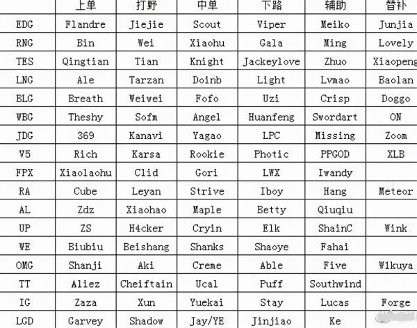 17支隊陣容基本確定，這兩隊5首發3外援？最可能轉本土的是rookie