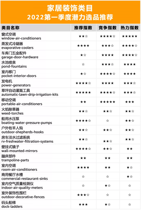 亞馬遜美國站賣什麼產品好？選品思路有哪些？潛在爆款是什麼？