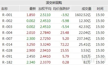 本週資金面均衡,債市未脫震盪格局,市場聚焦LPR報價|債市綜述 本週資金面均衡,債市未脫震盪格局,市場聚焦LPR報價|債市綜述