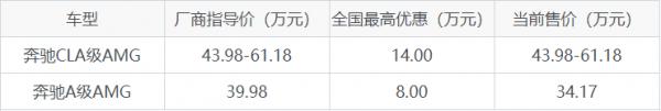 有60萬你會怎麼選？賓士CLA級AMG和賓士A級AMG對比，看完不再糾結