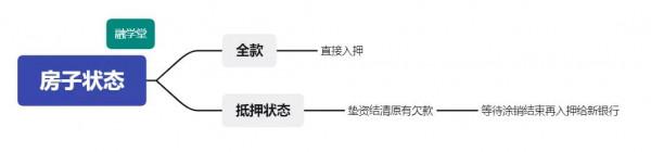 房子抵押貸款之建設銀行不看信用貸負債 房子抵押貸款之建設銀行不看信用貸負債
