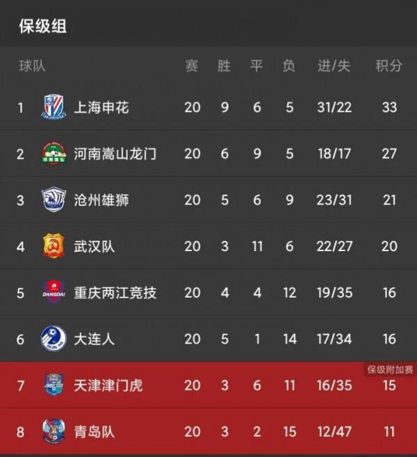 國安李磊告別中超，亞泰鎖定亞冠資格，2021年中超聯賽第20輪