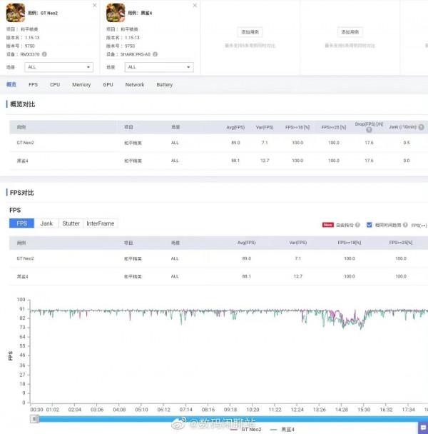 realme GT Neo2年輕人的首選,2500元檔質價比之王!潮流顏值擔當 realme GT Neo2年輕人的首選,2500元檔質價比之王!潮流顏值擔當
