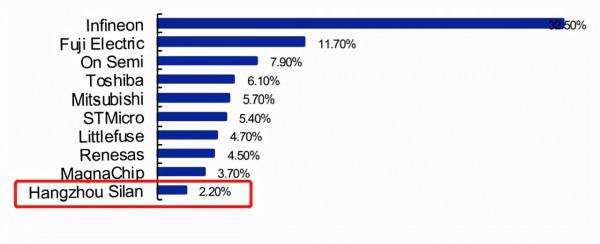 利潤大漲21倍！國產晶片黑馬年賺14億，能否成“中國版英特爾”？