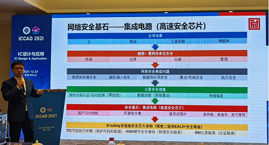 ICCAD 2021方寸微電子網路安全中國&OpenCurlyDoubleQuote;芯&rdquo;力量