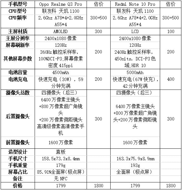 2021手機選購指南:我們究竟把錢花在了什麼地方? 2021手機選購指南:我們究竟把錢花在了什麼地方?