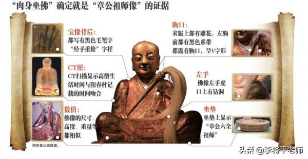 肉身佛像千年不腐卻被盜竊,20年後出現在國外,為何還未歸還? 肉身佛像千年不腐卻被盜竊,20年後出現在國外,為何還未歸還?