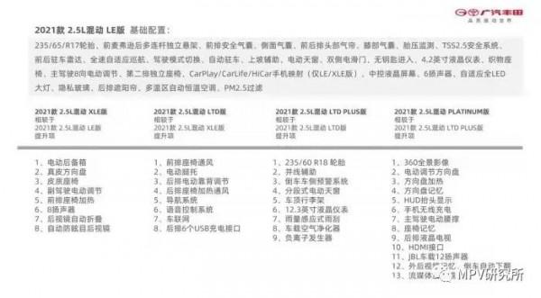 豐田賽那預售，32萬-42萬，經銷商還加價嗎？嘉華突然不貴了？