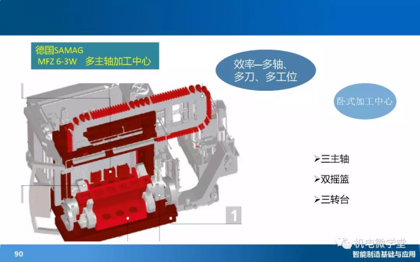 166頁PPT搞懂智慧製造數字化基礎