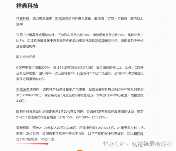 華為汽車&plus;儲能&plus;光伏逆變器&plus;汽車輕量化&plus;明年產能翻倍的成長股