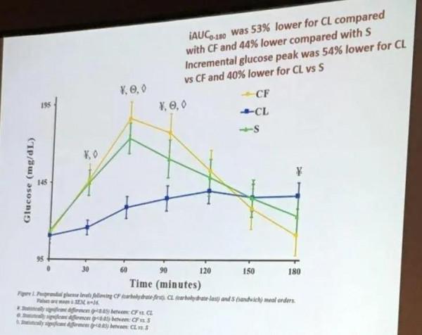晚上越早吃飯,越不容易胖 晚上越早吃飯,越不容易胖