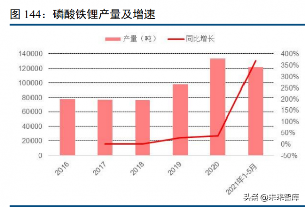 化工行業120頁深度研究及投資策略:週期、龍頭與新材料 化工行業120頁深度研究及投資策略:週期、龍頭與新材料